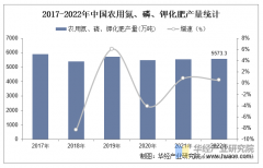 2025年中国氮肥行业市场规模、进出口环境