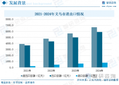 2025年浙江义乌市新质出产力成长研判：加速构成
